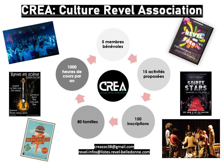 CREA
